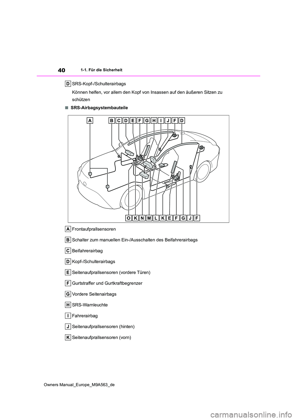 TOYOTA MIRAI 2023 Betriebsanleitungen (in German) 40
Owners Manual_Europe_M9A563_de
1-1. Für die Sicherheit
SRS-Kopf-/Schulterairbags
Können helfen, vor allem den Kopf von Insassen auf den äußeren Sitzen zu
schützen
■SRS-Airbagsystembautei TOYOTA MIRAI 2023 Betriebsanleitungen (in German) 40
Owners Manual_Europe_M9A563_de
1-1. Für die Sicherheit
SRS-Kopf-/Schulterairbags
Können helfen, vor allem den Kopf von Insassen auf den äußeren Sitzen zu
schützen
■SRS-Airbagsystembautei