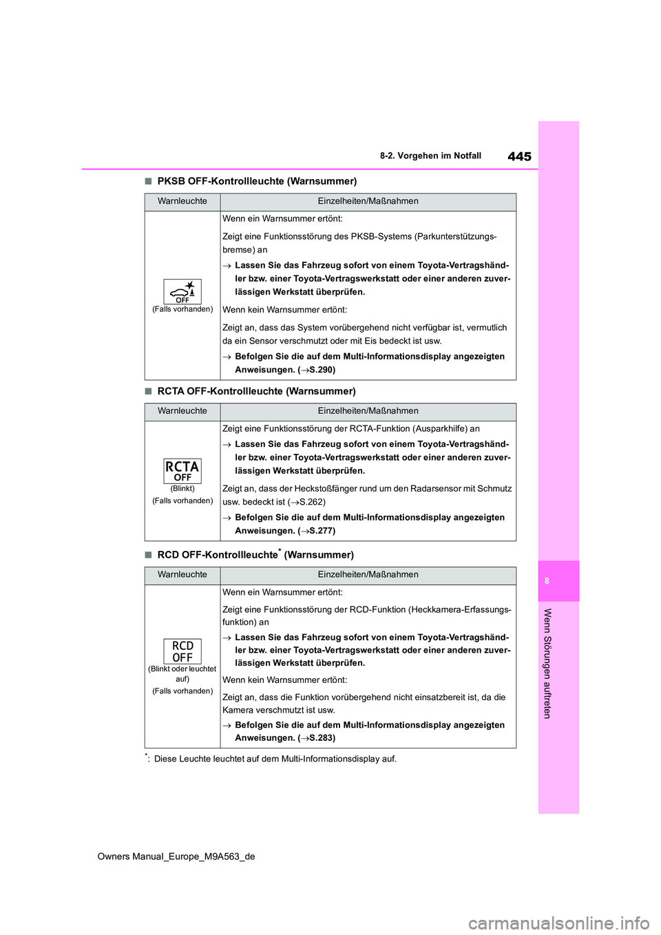 TOYOTA MIRAI 2023 Betriebsanleitungen (in German) 445
8
Owners Manual_Europe_M9A563_de
8-2. Vorgehen im Notfall
Wenn Störungen auftreten
■PKSB OFF-Kontrollleuchte (Warnsummer)
■RCTA OFF-Kontrollleuchte (Warnsummer)
■RCD OFF-Kontrollleuchte* (W TOYOTA MIRAI 2023 Betriebsanleitungen (in German) 445
8
Owners Manual_Europe_M9A563_de
8-2. Vorgehen im Notfall
Wenn Störungen auftreten
■PKSB OFF-Kontrollleuchte (Warnsummer)
■RCTA OFF-Kontrollleuchte (Warnsummer)
■RCD OFF-Kontrollleuchte* (W