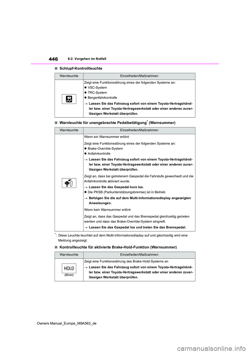 TOYOTA MIRAI 2023 Betriebsanleitungen (in German) 446
Owners Manual_Europe_M9A563_de
8-2. Vorgehen im Notfall
■Schlupf-Kontrollleuchte
■Warnleuchte für unangebrachte Pedalbetätigung* (Warnsummer)
*: Diese Leuchte leuchtet auf dem Multi-Informat TOYOTA MIRAI 2023 Betriebsanleitungen (in German) 446
Owners Manual_Europe_M9A563_de
8-2. Vorgehen im Notfall
■Schlupf-Kontrollleuchte
■Warnleuchte für unangebrachte Pedalbetätigung* (Warnsummer)
*: Diese Leuchte leuchtet auf dem Multi-Informat