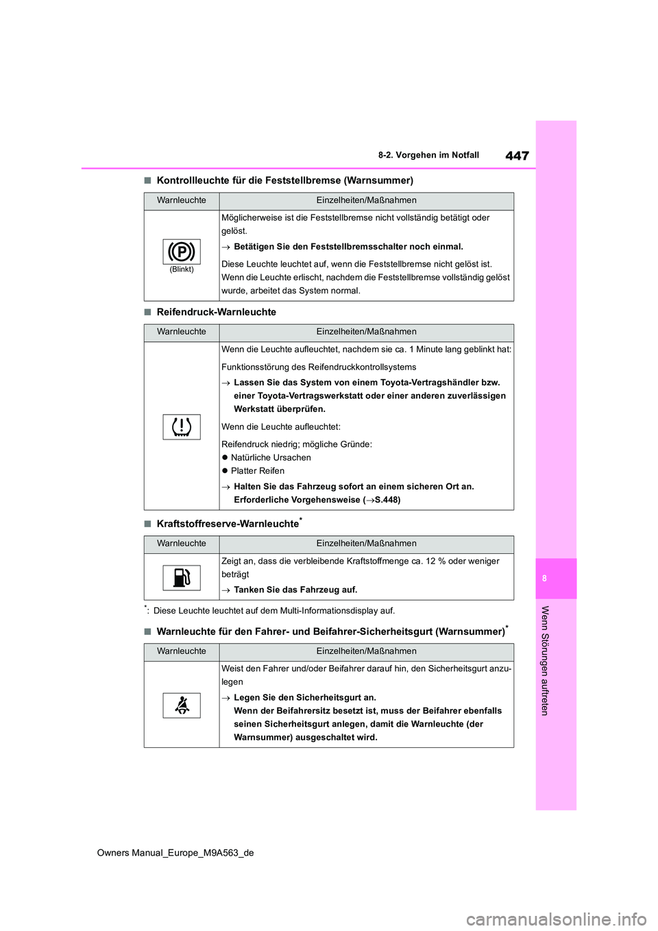 TOYOTA MIRAI 2023 Betriebsanleitungen (in German) 447
8
Owners Manual_Europe_M9A563_de
8-2. Vorgehen im Notfall
Wenn Störungen auftreten
■Kontrollleuchte für die Feststellbremse (Warnsummer)
■Reifendruck-Warnleuchte
■Kraftstoffreserve-Warnleu TOYOTA MIRAI 2023 Betriebsanleitungen (in German) 447
8
Owners Manual_Europe_M9A563_de
8-2. Vorgehen im Notfall
Wenn Störungen auftreten
■Kontrollleuchte für die Feststellbremse (Warnsummer)
■Reifendruck-Warnleuchte
■Kraftstoffreserve-Warnleu