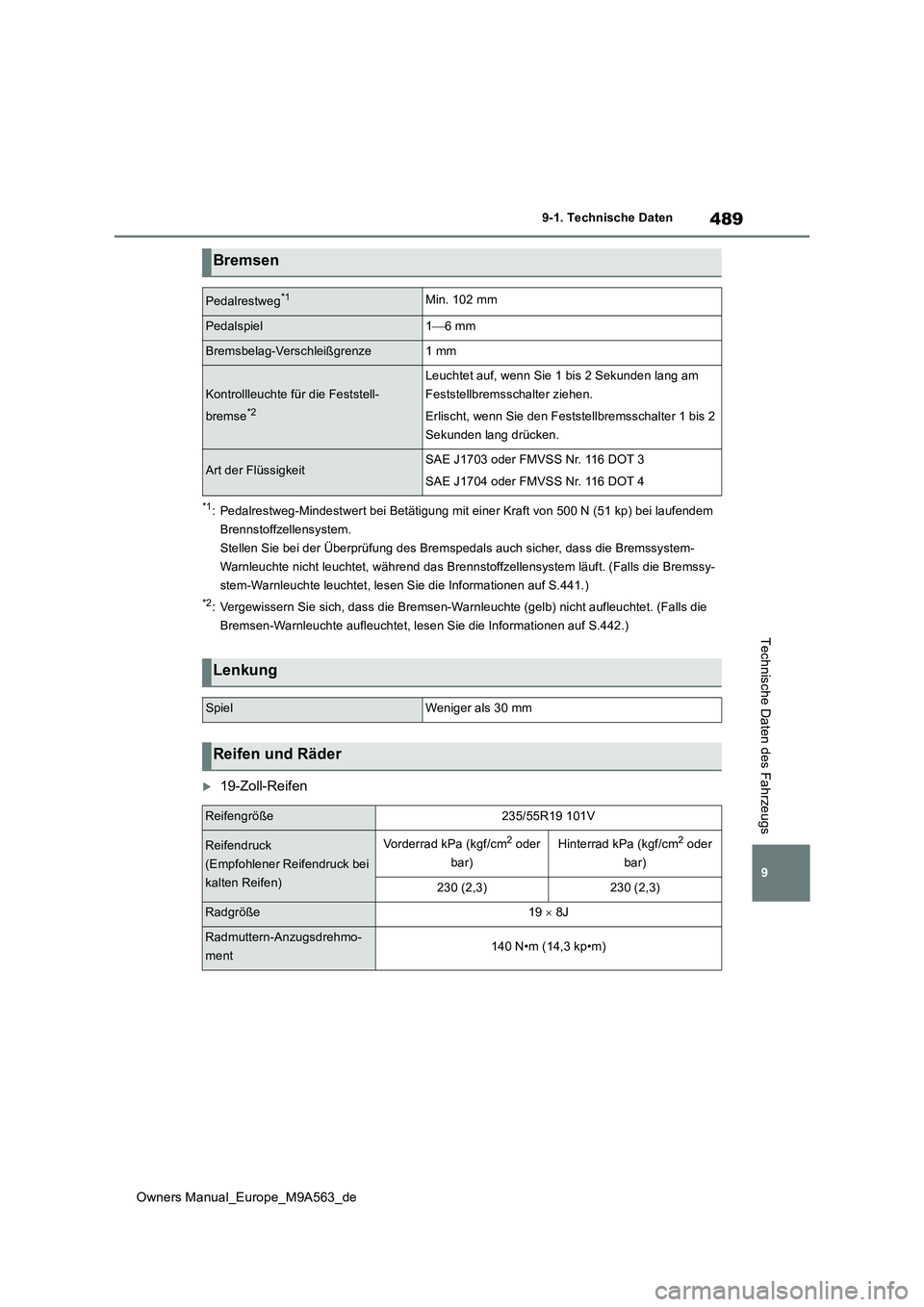 TOYOTA MIRAI 2023 Betriebsanleitungen (in German) 489
9
Owners Manual_Europe_M9A563_de
9-1. Technische Daten
Technische Daten des Fahrzeugs
*1: Pedalrestweg-Mindestwert bei Betätigung mit einer Kraft von 500 N (51 kp) bei laufendem
Brennstoffzelle TOYOTA MIRAI 2023 Betriebsanleitungen (in German) 489
9
Owners Manual_Europe_M9A563_de
9-1. Technische Daten
Technische Daten des Fahrzeugs
*1: Pedalrestweg-Mindestwert bei Betätigung mit einer Kraft von 500 N (51 kp) bei laufendem
Brennstoffzelle