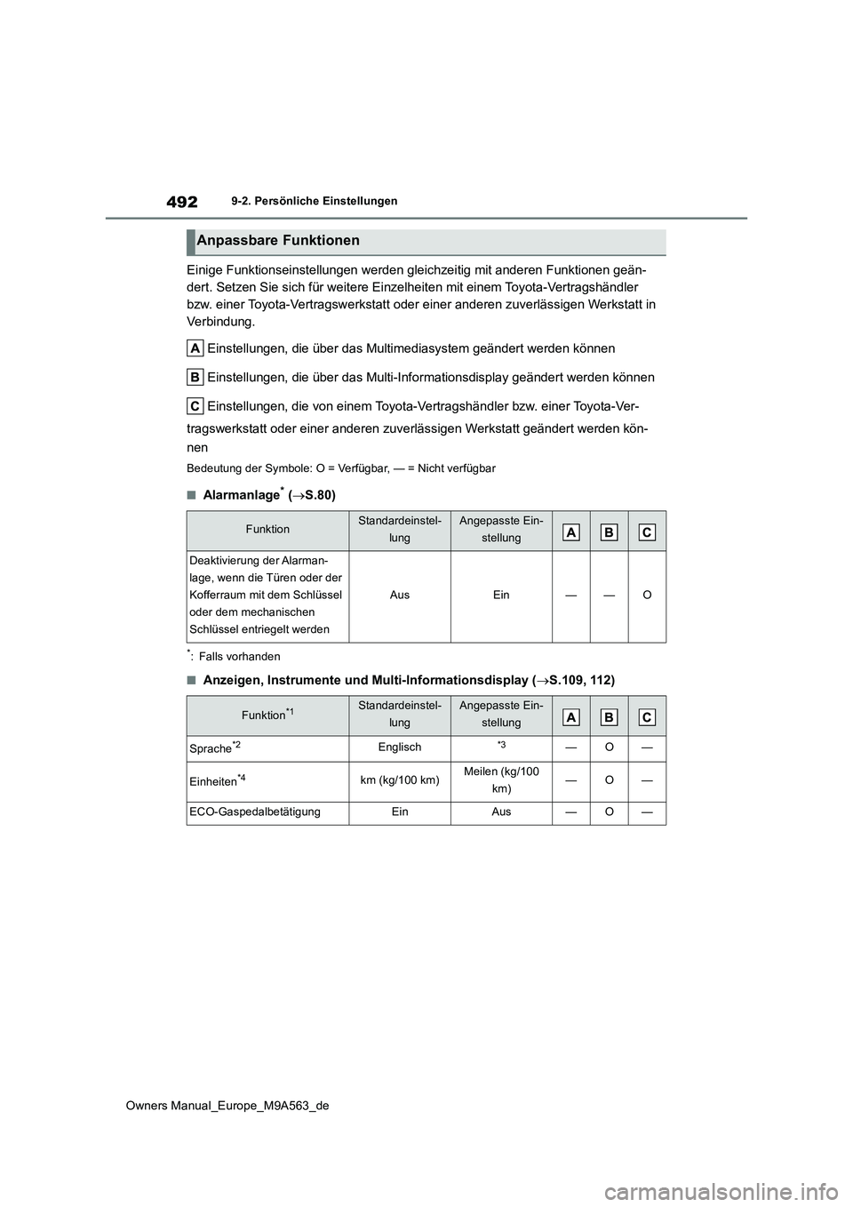 TOYOTA MIRAI 2023 Betriebsanleitungen (in German) 492
Owners Manual_Europe_M9A563_de
9-2. Persönliche Einstellungen
Einige Funktionseinstellungen werden gleichzeitig mit anderen Funktionen geän-
dert. Setzen Sie sich für weitere Einzelheiten mit TOYOTA MIRAI 2023 Betriebsanleitungen (in German) 492
Owners Manual_Europe_M9A563_de
9-2. Persönliche Einstellungen
Einige Funktionseinstellungen werden gleichzeitig mit anderen Funktionen geän-
dert. Setzen Sie sich für weitere Einzelheiten mit