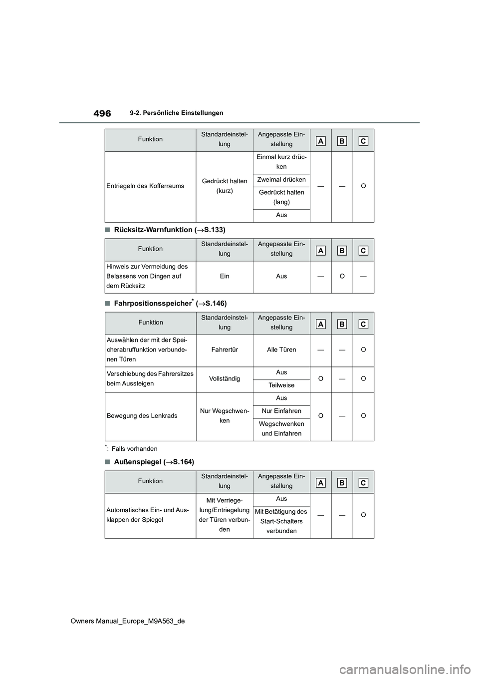 TOYOTA MIRAI 2023 Betriebsanleitungen (in German) 496
Owners Manual_Europe_M9A563_de
9-2. Persönliche Einstellungen
■Rücksitz-Warnfunktion (S.133)
■Fahrpositionsspeicher* (S.146)
*: Falls vorhanden
■Außenspiegel (S.164)
Entriegeln d TOYOTA MIRAI 2023 Betriebsanleitungen (in German) 496
Owners Manual_Europe_M9A563_de
9-2. Persönliche Einstellungen
■Rücksitz-Warnfunktion (S.133)
■Fahrpositionsspeicher* (S.146)
*: Falls vorhanden
■Außenspiegel (S.164)
Entriegeln d