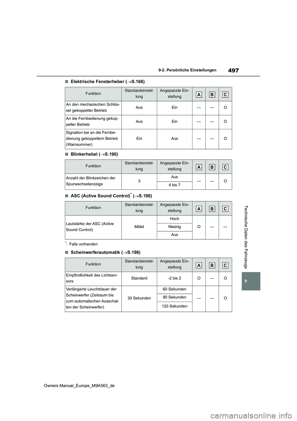 TOYOTA MIRAI 2023 Betriebsanleitungen (in German) 497
9
Owners Manual_Europe_M9A563_de
9-2. Persönliche Einstellungen
Technische Daten des Fahrzeugs
■Elektrische Fensterheber (S.166)
■Blinkerhebel (S.190)
■ASC (Active Sound Control)* ( TOYOTA MIRAI 2023 Betriebsanleitungen (in German) 497
9
Owners Manual_Europe_M9A563_de
9-2. Persönliche Einstellungen
Technische Daten des Fahrzeugs
■Elektrische Fensterheber (S.166)
■Blinkerhebel (S.190)
■ASC (Active Sound Control)* (