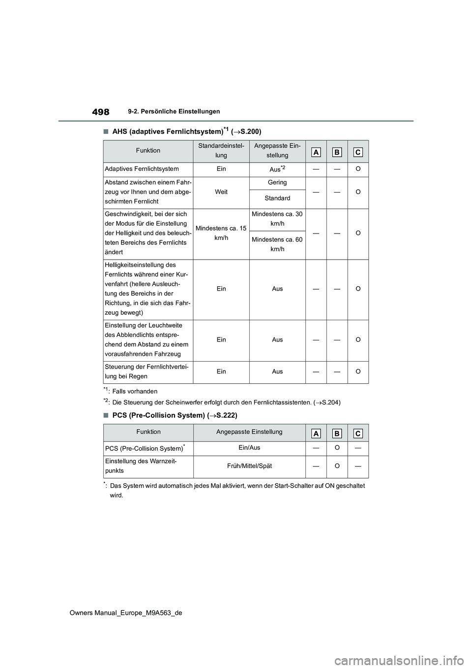 TOYOTA MIRAI 2023 Betriebsanleitungen (in German) 498
Owners Manual_Europe_M9A563_de
9-2. Persönliche Einstellungen
■AHS (adaptives Fernlichtsystem)*1 (S.200)
*1: Falls vorhanden
*2: Die Steuerung der Scheinwerfer erfolgt durch den Fernlichtass TOYOTA MIRAI 2023 Betriebsanleitungen (in German) 498
Owners Manual_Europe_M9A563_de
9-2. Persönliche Einstellungen
■AHS (adaptives Fernlichtsystem)*1 (S.200)
*1: Falls vorhanden
*2: Die Steuerung der Scheinwerfer erfolgt durch den Fernlichtass