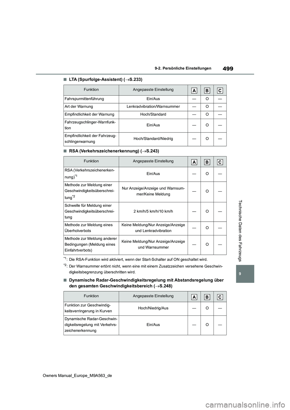 TOYOTA MIRAI 2023 Betriebsanleitungen (in German) 499
9
Owners Manual_Europe_M9A563_de
9-2. Persönliche Einstellungen
Technische Daten des Fahrzeugs
■LTA (Spurfolge-Assistent) (S.233)
■RSA (Verkehrszeichenerkennung) (S.243)
*1: Die RSA-Fun TOYOTA MIRAI 2023 Betriebsanleitungen (in German) 499
9
Owners Manual_Europe_M9A563_de
9-2. Persönliche Einstellungen
Technische Daten des Fahrzeugs
■LTA (Spurfolge-Assistent) (S.233)
■RSA (Verkehrszeichenerkennung) (S.243)
*1: Die RSA-Fun
