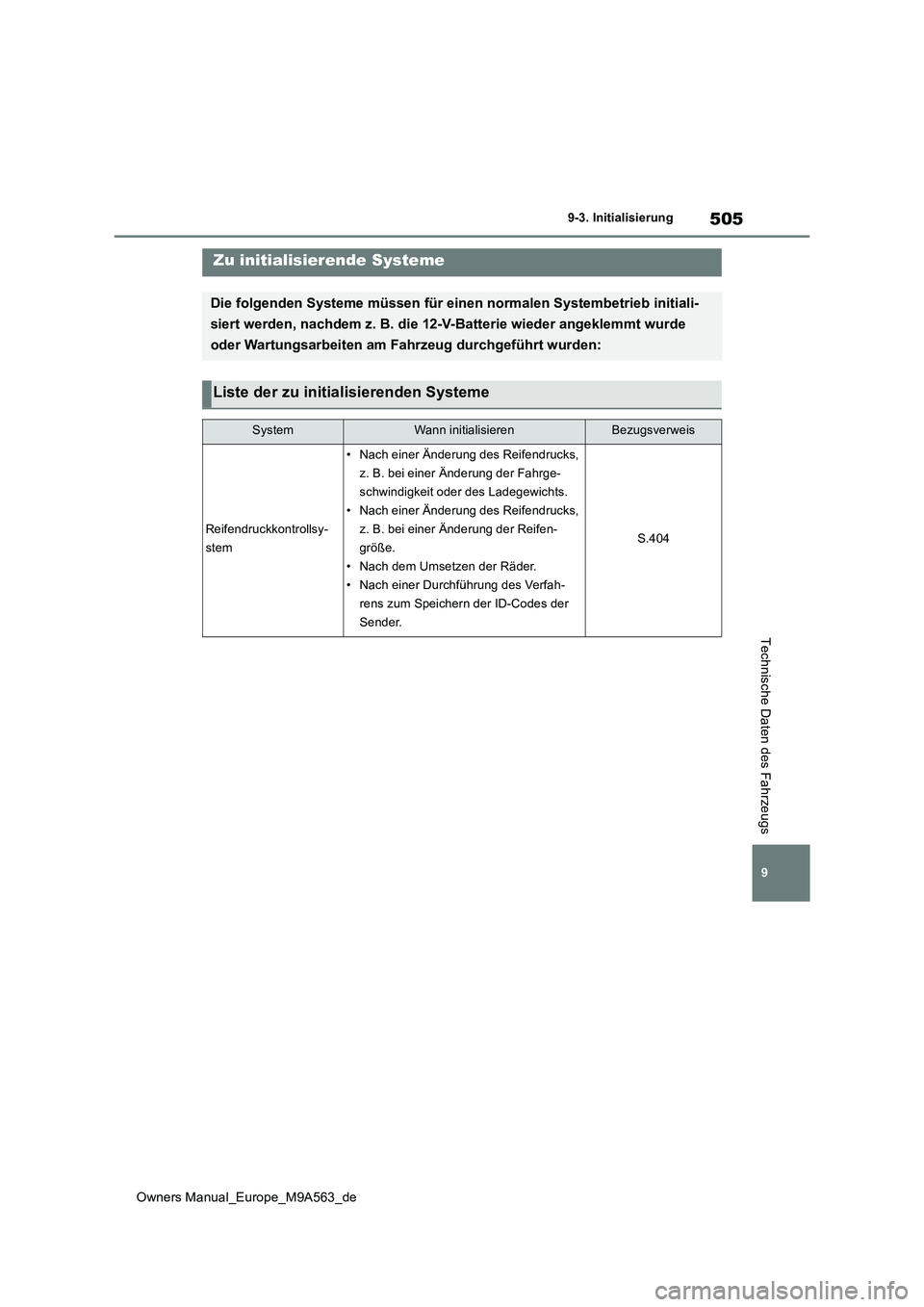 TOYOTA MIRAI 2023 Betriebsanleitungen (in German) 505
9
Owners Manual_Europe_M9A563_de
9-3. Initialisierung
Technische Daten des Fahrzeugs
9- 3. In it ia li si er ungZu initialisierende Systeme
Die folgenden Systeme müssen für einen normalen System TOYOTA MIRAI 2023 Betriebsanleitungen (in German) 505
9
Owners Manual_Europe_M9A563_de
9-3. Initialisierung
Technische Daten des Fahrzeugs
9- 3. In it ia li si er ungZu initialisierende Systeme
Die folgenden Systeme müssen für einen normalen System