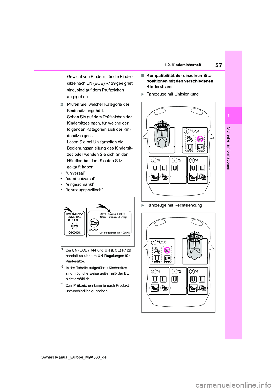 TOYOTA MIRAI 2023  Betriebsanleitungen (in German) 57
1
Owners Manual_Europe_M9A563_de
1-2. Kindersicherheit
Sicherheitsinformationen
Gewicht von Kindern, für die Kinder- 
sitze nach UN (ECE) R129 geeignet 
sind, sind auf dem Prüfzeichen 
angegeben.