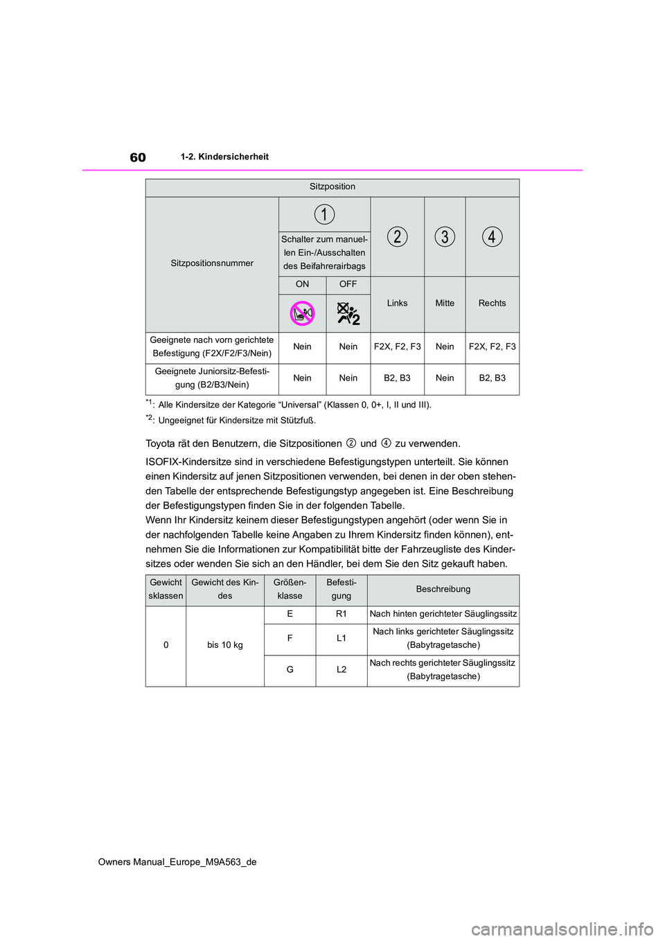 TOYOTA MIRAI 2023  Betriebsanleitungen (in German) 60
Owners Manual_Europe_M9A563_de
1-2. Kindersicherheit
*1: Alle Kindersitze der Kategorie “Universal” (Klassen 0, 0+, I, II und III).
*2: Ungeeignet für Kindersitze mit Stützfuß.
Toyota rät d