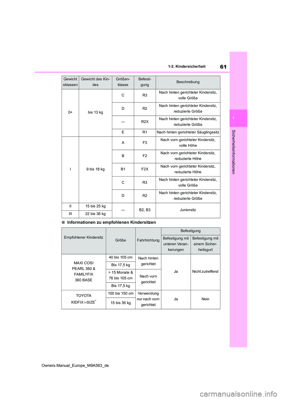 TOYOTA MIRAI 2023  Betriebsanleitungen (in German) 61
1
Owners Manual_Europe_M9A563_de
1-2. Kindersicherheit
Sicherheitsinformationen
■Informationen zu empfohlenen Kindersitzen
0+bis 13 kg 
CR3Nach hinten gerichteter Kindersitz,  
volle Größe
DR2N