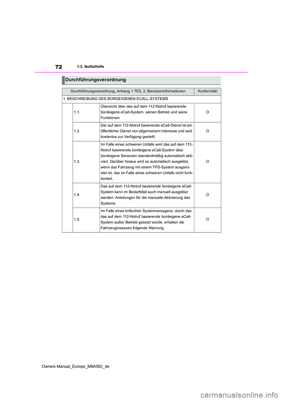 TOYOTA MIRAI 2023  Betriebsanleitungen (in German) 72
Owners Manual_Europe_M9A563_de
1-3. Notfallhilfe
Durchführungsverordnung
Durchführungsverordnung, Anhang 1 TEIL 3, BenutzerinformationenKonformität
1. BESCHREIBUNG DES BORDEIGENEN ECALL-SYSTEMS
