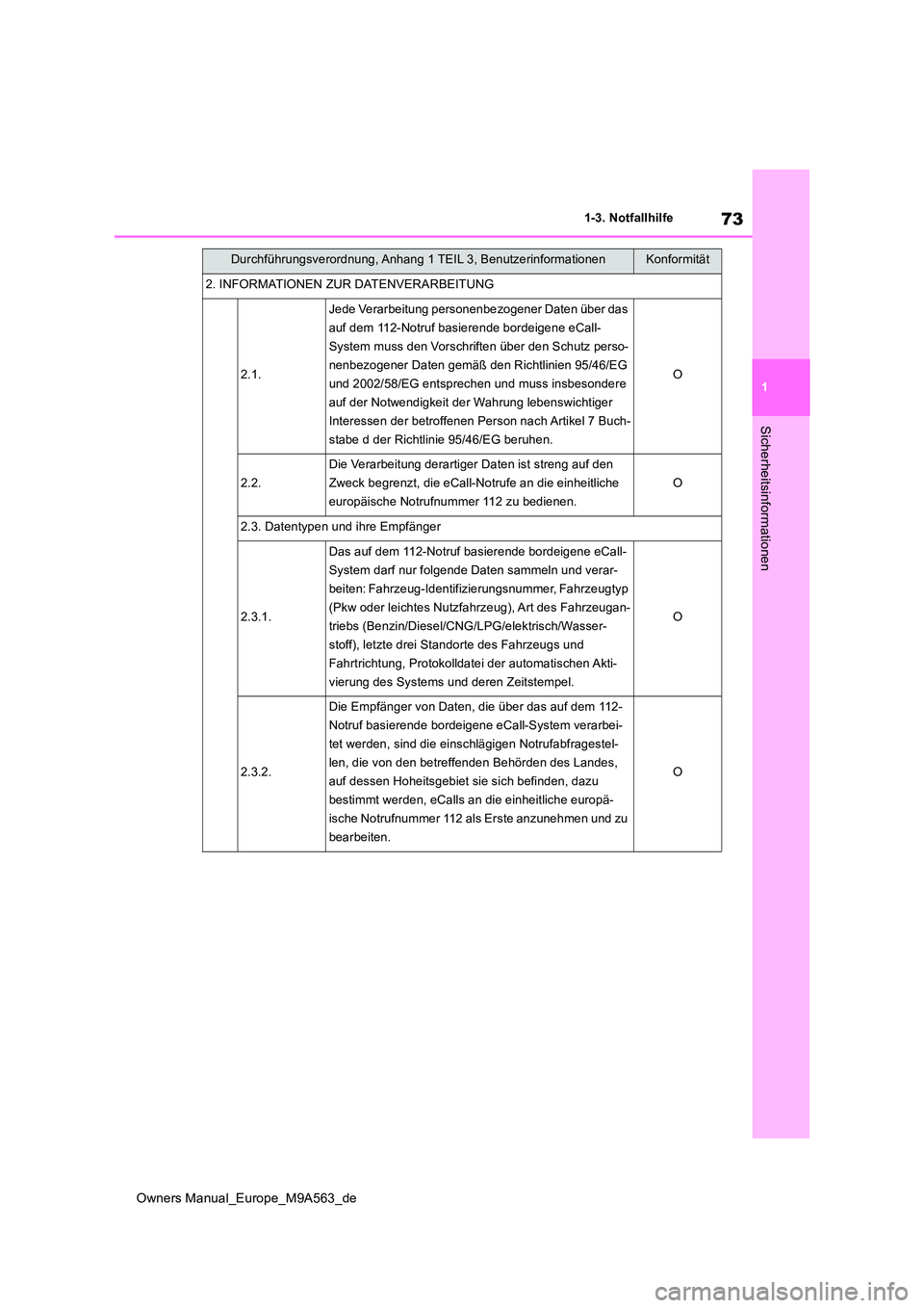 TOYOTA MIRAI 2023  Betriebsanleitungen (in German) 73
1
Owners Manual_Europe_M9A563_de
1-3. Notfallhilfe
Sicherheitsinformationen
2. INFORMATIONEN ZUR DATENVERARBEITUNG
2.1.
Jede Verarbeitung personenbezogener Daten über das  
auf dem 112-Notruf basi