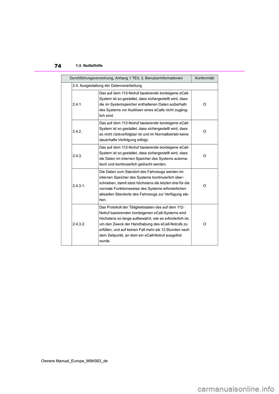 TOYOTA MIRAI 2023  Betriebsanleitungen (in German) 74
Owners Manual_Europe_M9A563_de
1-3. Notfallhilfe
2.4. Ausgestaltung der Datenverarbeitung
2.4.1.
Das auf dem 112-Notruf basierende bordeigene eCall- 
System ist so gestaltet, dass sichergestellt wi