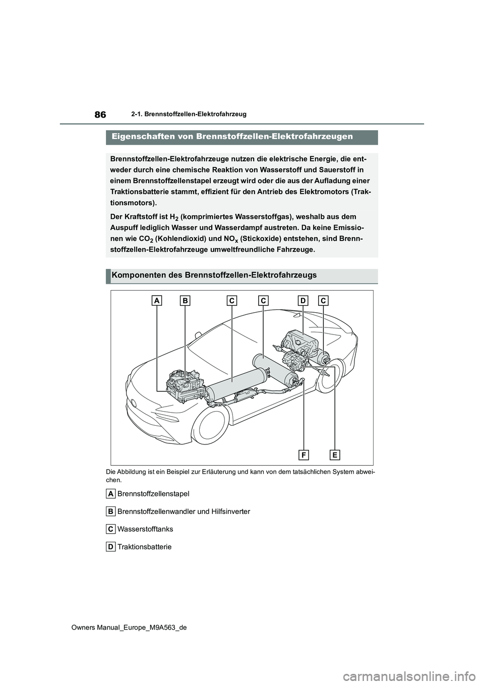 TOYOTA MIRAI 2023  Betriebsanleitungen (in German) 86
Owners Manual_Europe_M9A563_de
2-1. Brennstoffzellen-Elektrofahrzeug
2-1.Bre nnstoffze llen-Elektrofahrzeu g
Die Abbildung ist ein Beispiel zur Erläuterung und kann von dem tatsächlichen System a