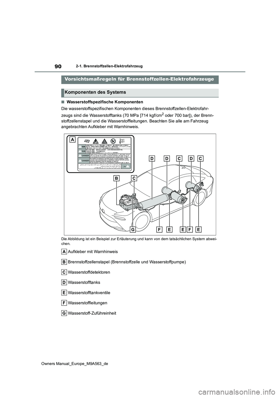 TOYOTA MIRAI 2023  Betriebsanleitungen (in German) 90
Owners Manual_Europe_M9A563_de
2-1. Brennstoffzellen-Elektrofahrzeug
■Wasserstoffspezifische Komponenten 
Die wasserstoffspezifischen Komponenten dieses Brennstoffzellen -Elektrofahr- 
zeugs sind