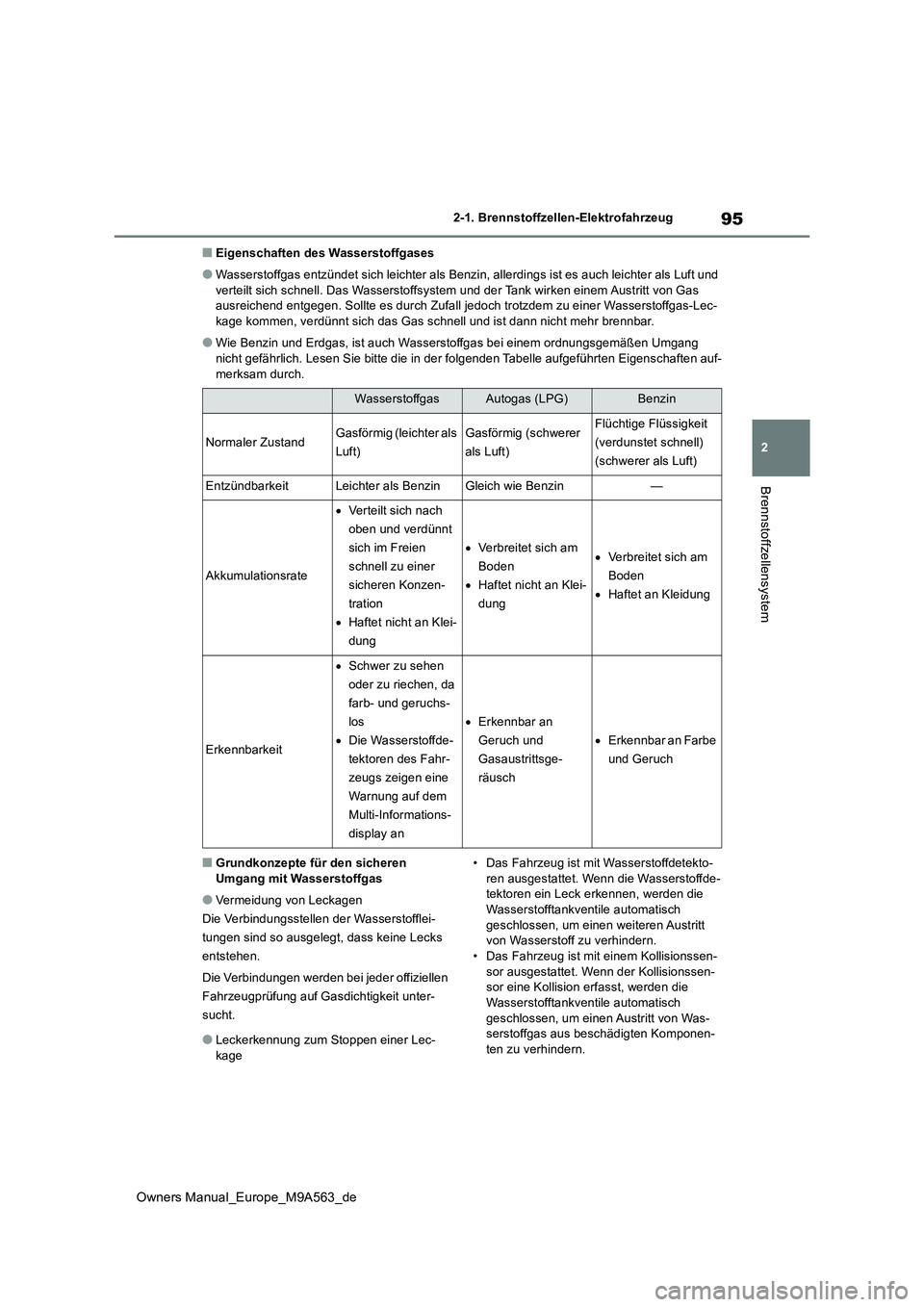 TOYOTA MIRAI 2023  Betriebsanleitungen (in German) 95
2
Owners Manual_Europe_M9A563_de
2-1. Brennstoffzellen-Elektrofahrzeug
Brennstoffzellensystem
■Eigenschaften des Wasserstoffgases
●Wasserstoffgas entzündet sich leichter als Benzin, allerdings