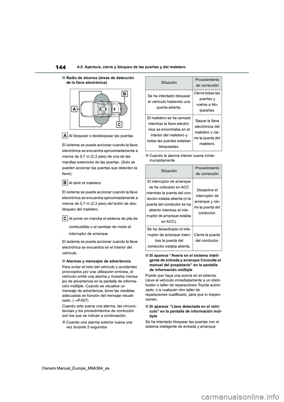 TOYOTA MIRAI 2023  Manual del propietario (in Spanish) 144
Owners Manual_Europe_M9A564_es
4-2. Apertura, cierre y bloqueo de las puertas y del maletero
■Radio de alcance (áreas de detección  de la llave electrónica) 
Al bloquear o desbloquear las pue