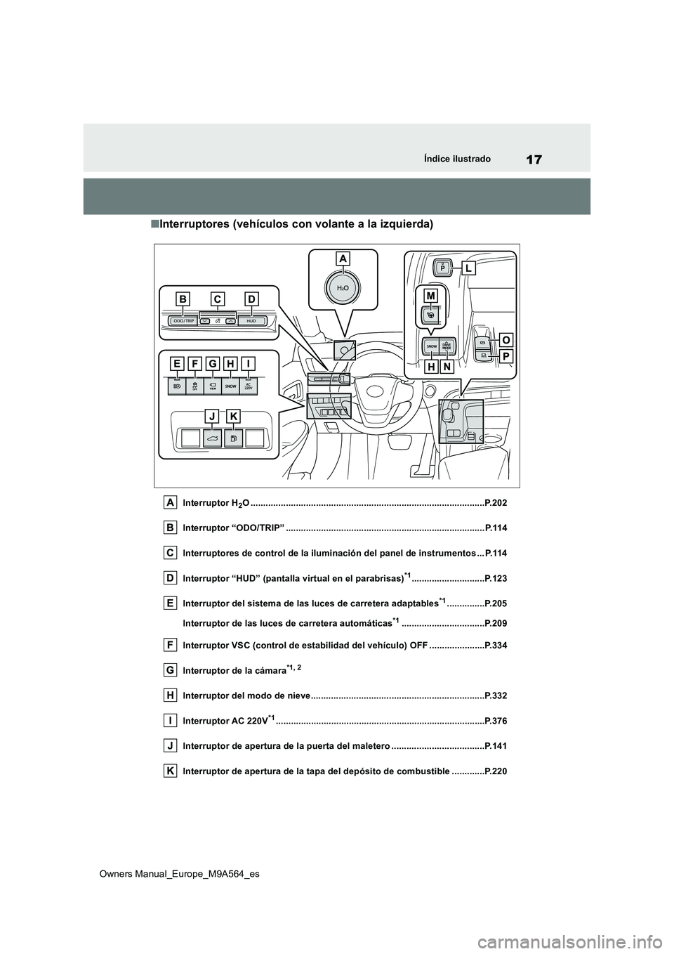 TOYOTA MIRAI 2023 Manual del propietario (in Spanish) 17
Owners Manual_Europe_M9A564_es
Índice ilustrado
■Interruptores (vehículos con volante a la izquierda)
Interruptor H2O ........................................................................... TOYOTA MIRAI 2023 Manual del propietario (in Spanish) 17
Owners Manual_Europe_M9A564_es
Índice ilustrado
■Interruptores (vehículos con volante a la izquierda)
Interruptor H2O ...........................................................................