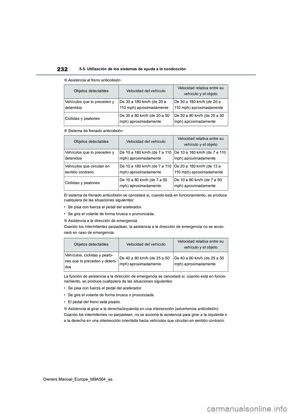 TOYOTA MIRAI 2023  Manual del propietario (in Spanish) 232
Owners Manual_Europe_M9A564_es
5-5. Utilización de los sistemas de ayuda a la conducción
●Asistencia al freno anticolisión
●Sistema de frenado anticolisión 
El sistema de frenado anticolis