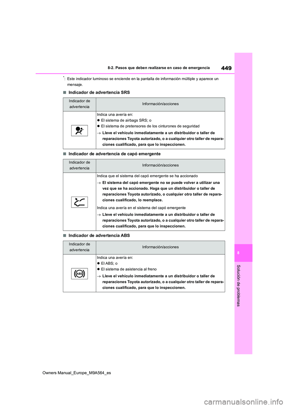TOYOTA MIRAI 2023 Manual del propietario (in Spanish) 449
8
Owners Manual_Europe_M9A564_es
8-2. Pasos que deben realizarse en caso de emergencia
Solución de problemas
*: Este indicador luminoso se enciende en la pantalla de información múltiple y apar TOYOTA MIRAI 2023 Manual del propietario (in Spanish) 449
8
Owners Manual_Europe_M9A564_es
8-2. Pasos que deben realizarse en caso de emergencia
Solución de problemas
*: Este indicador luminoso se enciende en la pantalla de información múltiple y apar