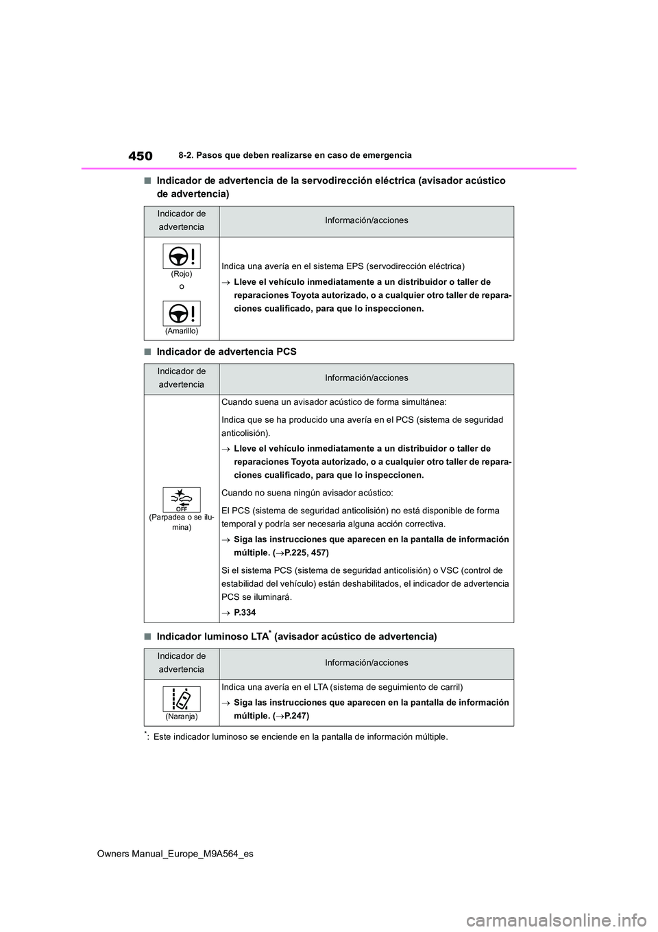 TOYOTA MIRAI 2023 Manual del propietario (in Spanish) 450
Owners Manual_Europe_M9A564_es
8-2. Pasos que deben realizarse en caso de emergencia
■Indicador de advertencia de la servodirección eléctrica (avisador acústico
de advertencia)
■Indicador TOYOTA MIRAI 2023 Manual del propietario (in Spanish) 450
Owners Manual_Europe_M9A564_es
8-2. Pasos que deben realizarse en caso de emergencia
■Indicador de advertencia de la servodirección eléctrica (avisador acústico
de advertencia)
■Indicador