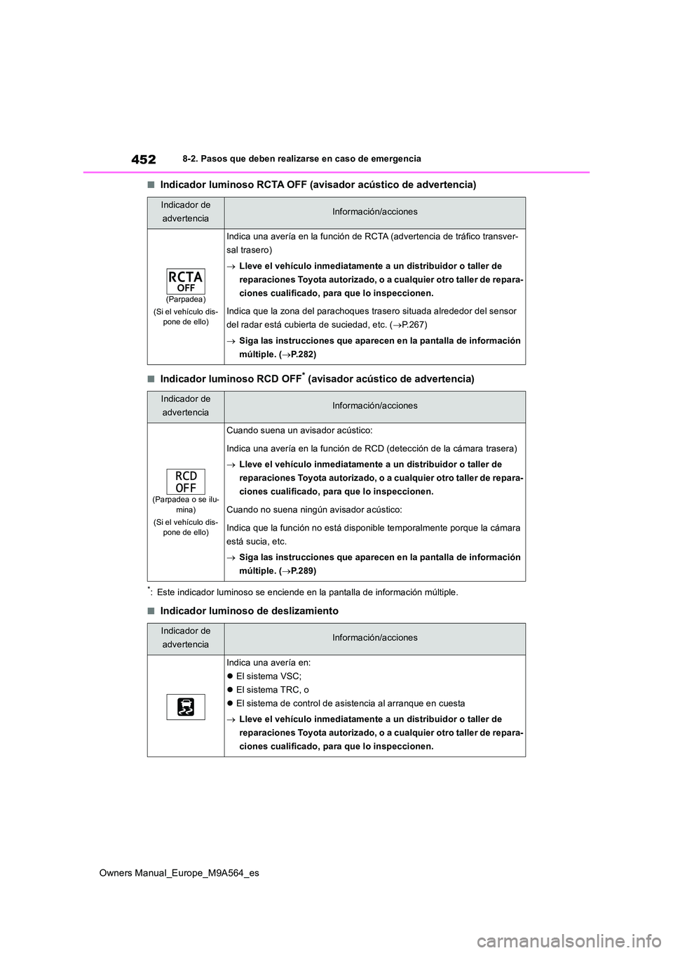 TOYOTA MIRAI 2023 Manual del propietario (in Spanish) 452
Owners Manual_Europe_M9A564_es
8-2. Pasos que deben realizarse en caso de emergencia
■Indicador luminoso RCTA OFF (avisador acústico de advertencia)
■Indicador luminoso RCD OFF* (avisador ac TOYOTA MIRAI 2023 Manual del propietario (in Spanish) 452
Owners Manual_Europe_M9A564_es
8-2. Pasos que deben realizarse en caso de emergencia
■Indicador luminoso RCTA OFF (avisador acústico de advertencia)
■Indicador luminoso RCD OFF* (avisador ac
