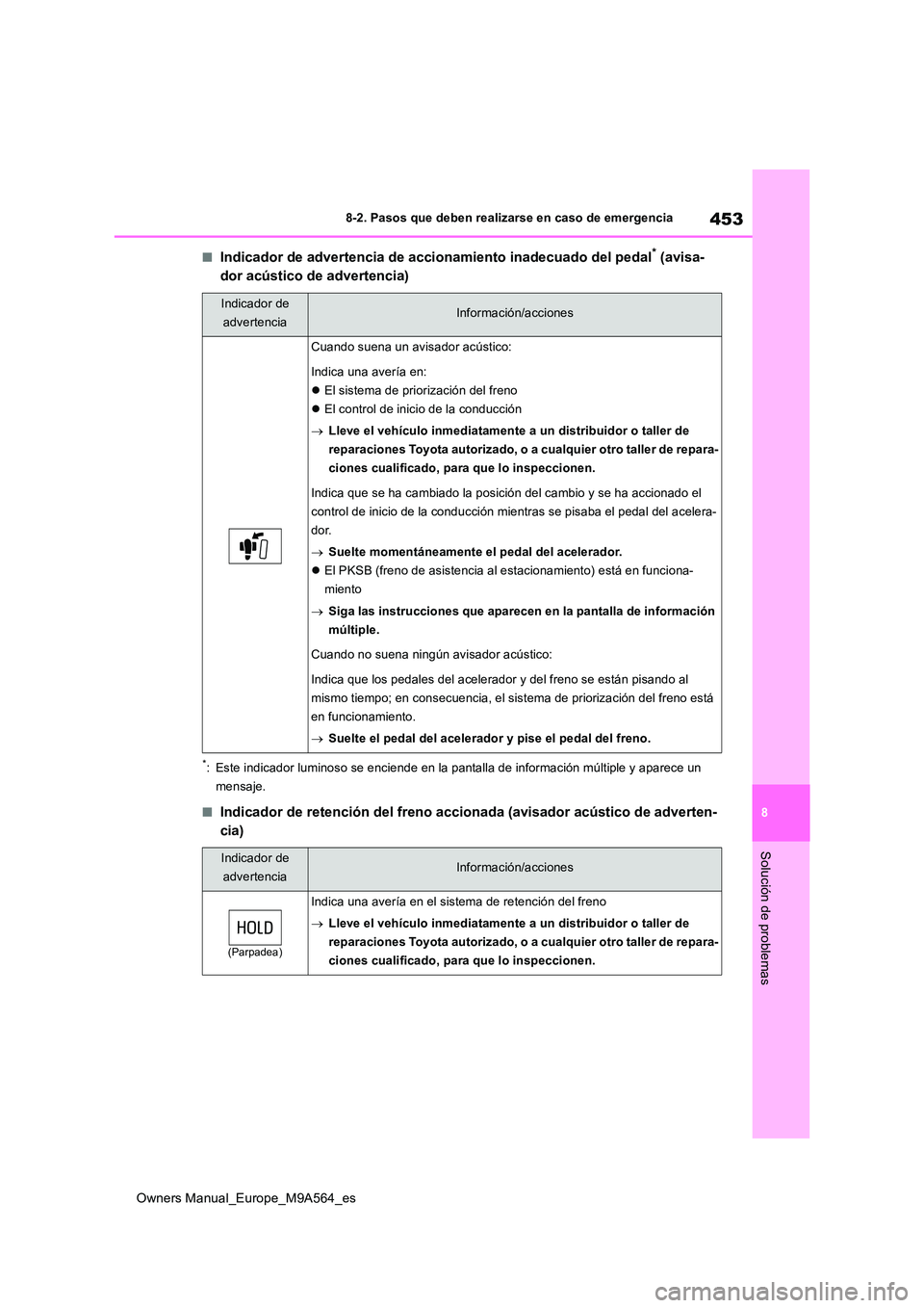 TOYOTA MIRAI 2023 Manual del propietario (in Spanish) 453
8
Owners Manual_Europe_M9A564_es
8-2. Pasos que deben realizarse en caso de emergencia
Solución de problemas
■Indicador de advertencia de accionamiento inadecuado del pedal* (avisa-
dor acúst TOYOTA MIRAI 2023 Manual del propietario (in Spanish) 453
8
Owners Manual_Europe_M9A564_es
8-2. Pasos que deben realizarse en caso de emergencia
Solución de problemas
■Indicador de advertencia de accionamiento inadecuado del pedal* (avisa-
dor acúst