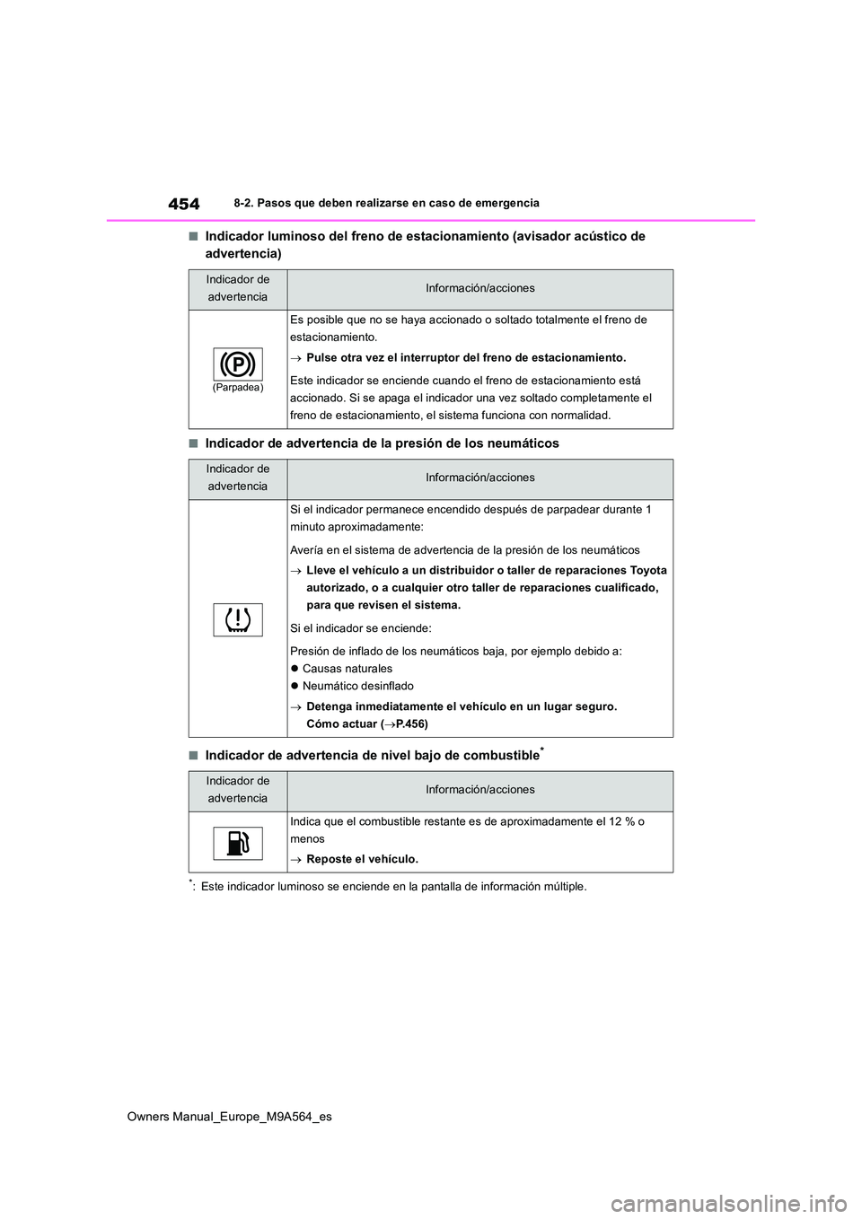 TOYOTA MIRAI 2023 Manual del propietario (in Spanish) 454
Owners Manual_Europe_M9A564_es
8-2. Pasos que deben realizarse en caso de emergencia
■Indicador luminoso del freno de estacionamiento (avisador acústico de
advertencia)
■Indicador de advert TOYOTA MIRAI 2023 Manual del propietario (in Spanish) 454
Owners Manual_Europe_M9A564_es
8-2. Pasos que deben realizarse en caso de emergencia
■Indicador luminoso del freno de estacionamiento (avisador acústico de
advertencia)
■Indicador de advert