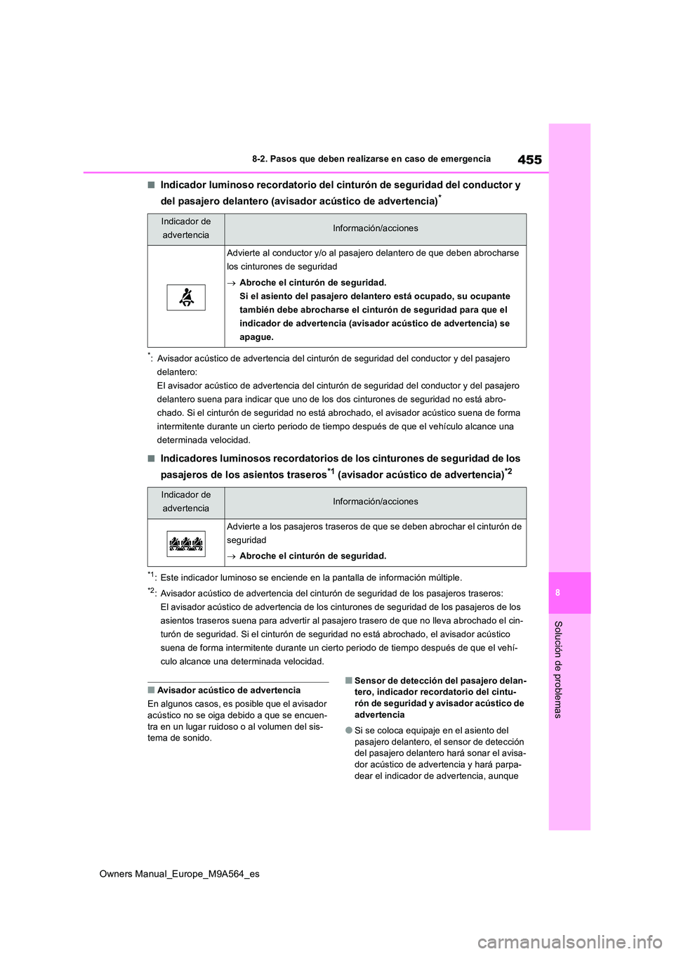 TOYOTA MIRAI 2023 Manual del propietario (in Spanish) 455
8
Owners Manual_Europe_M9A564_es
8-2. Pasos que deben realizarse en caso de emergencia
Solución de problemas
■Indicador luminoso recordatorio del cinturón de seguridad del conductor y
del pa TOYOTA MIRAI 2023 Manual del propietario (in Spanish) 455
8
Owners Manual_Europe_M9A564_es
8-2. Pasos que deben realizarse en caso de emergencia
Solución de problemas
■Indicador luminoso recordatorio del cinturón de seguridad del conductor y
del pa