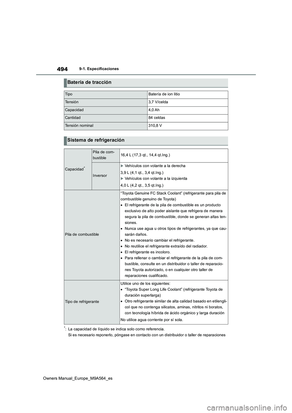 TOYOTA MIRAI 2023 Manual del propietario (in Spanish) 494
Owners Manual_Europe_M9A564_es
9-1. Especificaciones
*: La capacidad de líquido se indica solo como referencia.
Si es necesario reponerlo, póngase en contacto con un distribui dor o taller de r TOYOTA MIRAI 2023 Manual del propietario (in Spanish) 494
Owners Manual_Europe_M9A564_es
9-1. Especificaciones
*: La capacidad de líquido se indica solo como referencia.
Si es necesario reponerlo, póngase en contacto con un distribui dor o taller de r