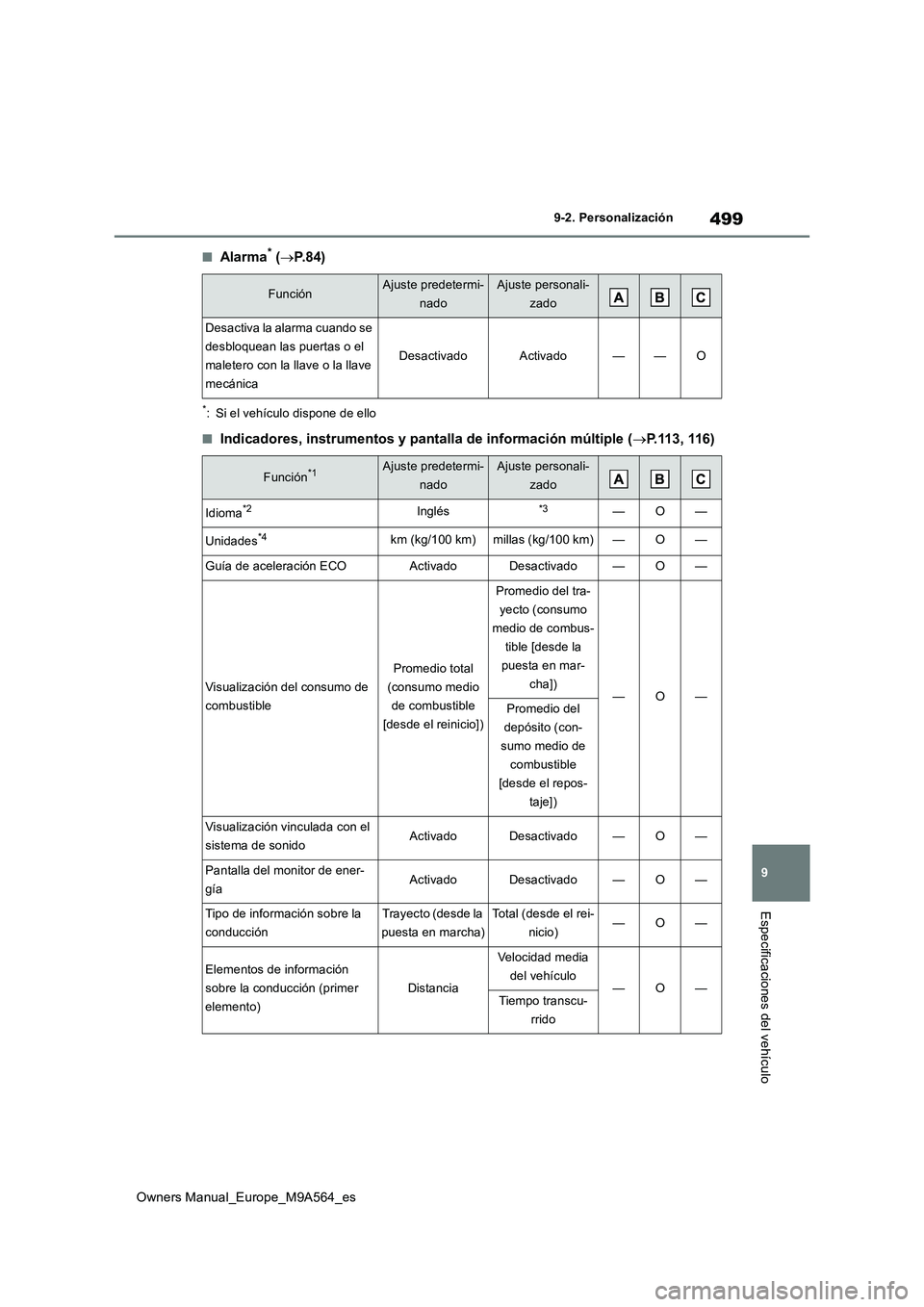 TOYOTA MIRAI 2023  Manual del propietario (in Spanish) 499
9
Owners Manual_Europe_M9A564_es
9-2. Personalización
Especificaciones del vehículo
■Alarma* (P.84)
*: Si el vehículo dispone de ello
■Indicadores, instrumentos y pantalla de informació