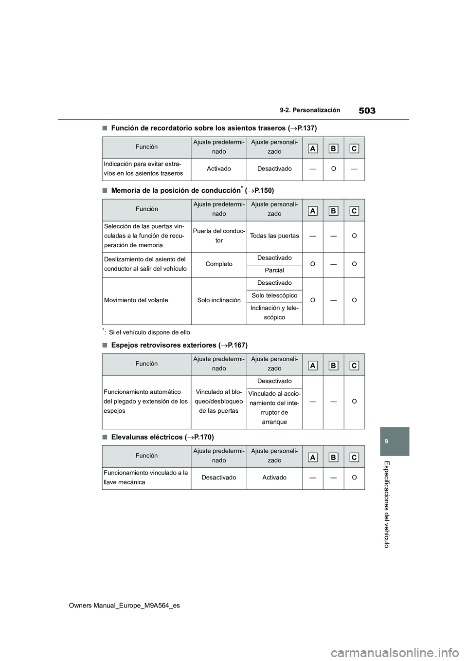 TOYOTA MIRAI 2023  Manual del propietario (in Spanish) 503
9
Owners Manual_Europe_M9A564_es
9-2. Personalización
Especificaciones del vehículo
■Función de recordatorio sobre los asientos traseros (P.137)
■Memoria de la posición de conducción* 