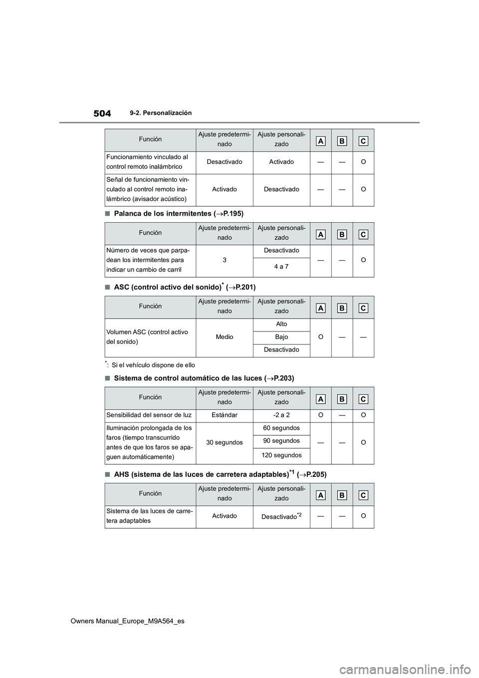 TOYOTA MIRAI 2023  Manual del propietario (in Spanish) 504
Owners Manual_Europe_M9A564_es
9-2. Personalización
■Palanca de los intermitentes (P.195)
■ASC (control activo del sonido)* (P.201)
*: Si el vehículo dispone de ello
■Sistema de cont