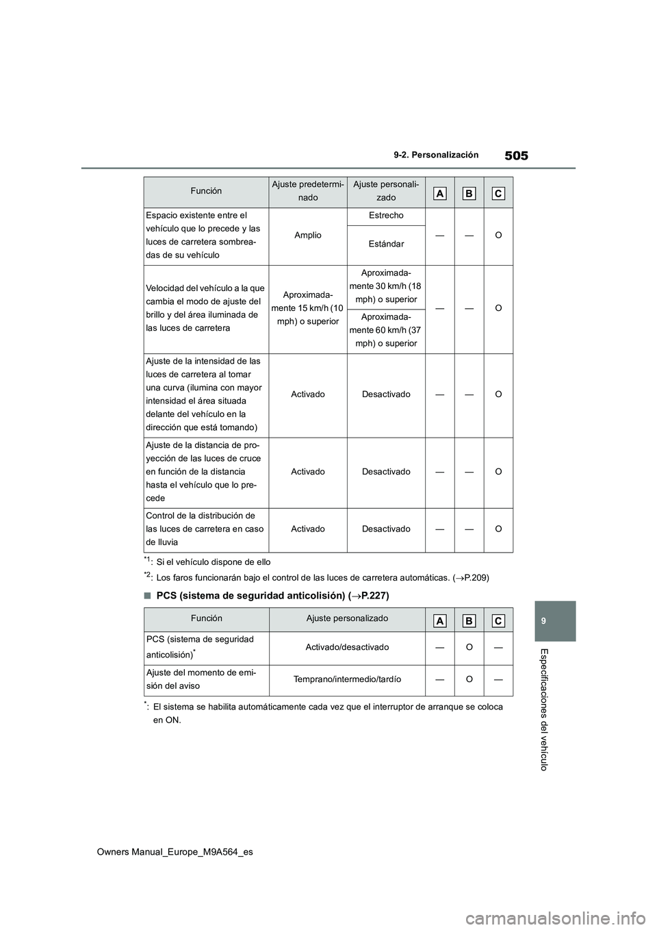 TOYOTA MIRAI 2023  Manual del propietario (in Spanish) 505
9
Owners Manual_Europe_M9A564_es
9-2. Personalización
Especificaciones del vehículo
*1: Si el vehículo dispone de ello
*2: Los faros funcionarán bajo el control de las luces de carretera autom