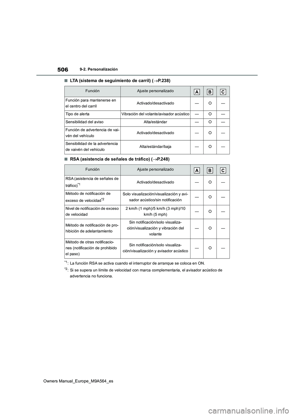 TOYOTA MIRAI 2023  Manual del propietario (in Spanish) 506
Owners Manual_Europe_M9A564_es
9-2. Personalización
■LTA (sistema de seguimiento de carril) (P.238)
■RSA (asistencia de señales de tráfico) (P.248)
*1: La función RSA se activa cuand