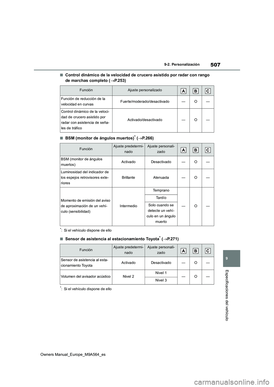 TOYOTA MIRAI 2023  Manual del propietario (in Spanish) 507
9
Owners Manual_Europe_M9A564_es
9-2. Personalización
Especificaciones del vehículo
■Control dinámico de la velocidad de crucero asistido por radar con rango  
de marchas completo ( P.253)