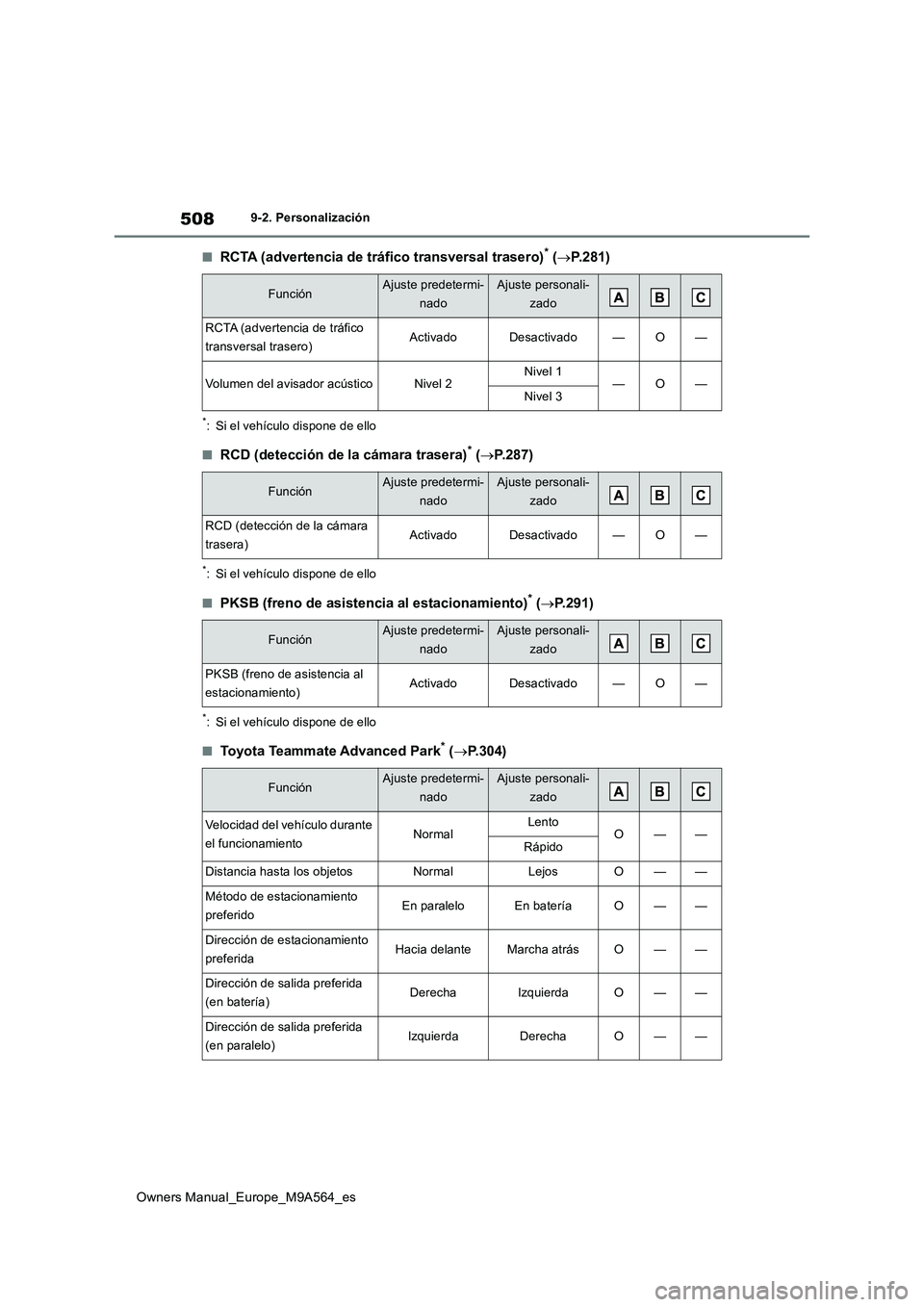 TOYOTA MIRAI 2023  Manual del propietario (in Spanish) 508
Owners Manual_Europe_M9A564_es
9-2. Personalización
■RCTA (advertencia de tráfico transversal trasero)* (P.281)
*: Si el vehículo dispone de ello
■RCD (detección de la cámara trasera)*