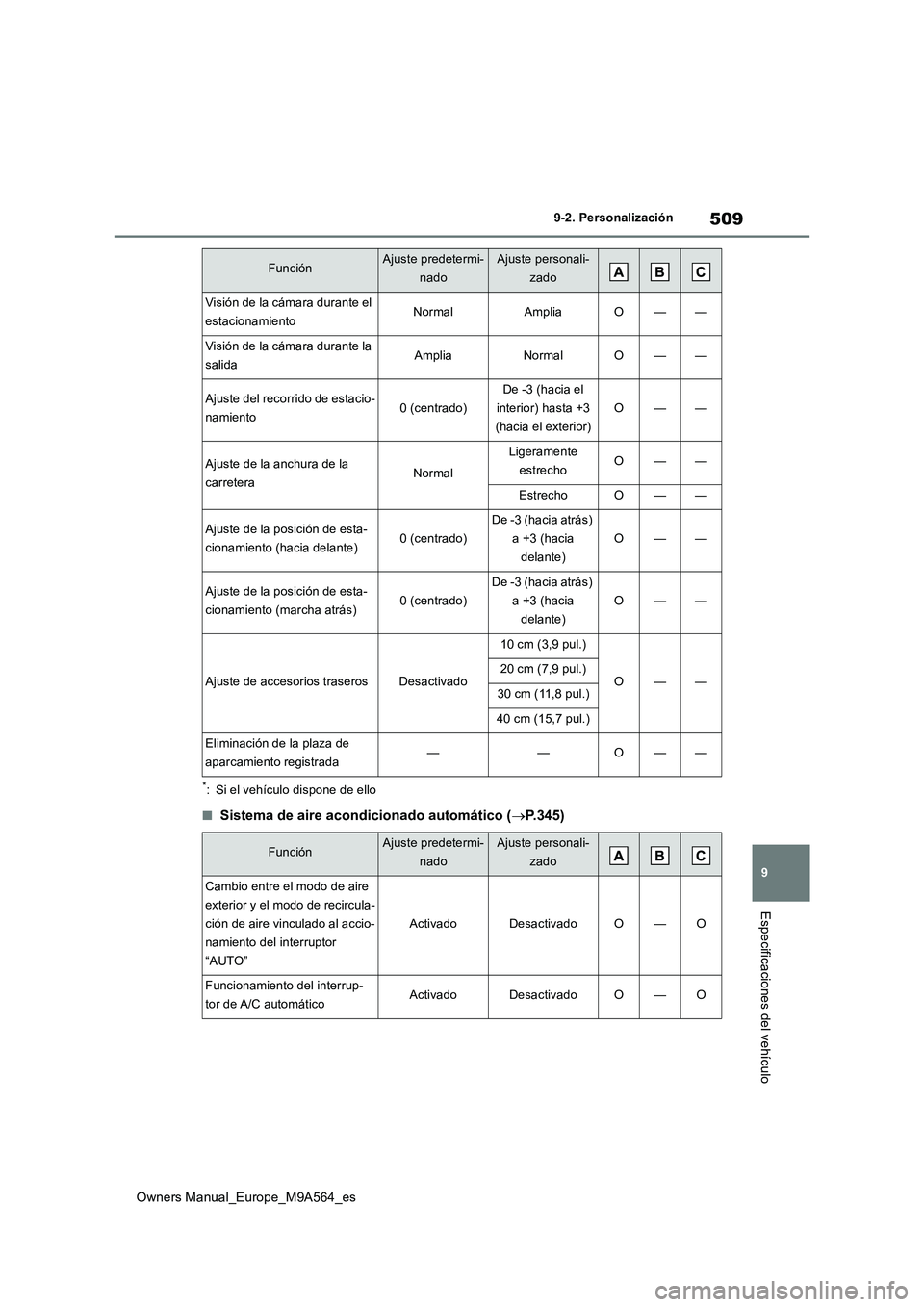 TOYOTA MIRAI 2023  Manual del propietario (in Spanish) 509
9
Owners Manual_Europe_M9A564_es
9-2. Personalización
Especificaciones del vehículo
*: Si el vehículo dispone de ello
■Sistema de aire acondicionado automático (P.345)
Visión de la cáma