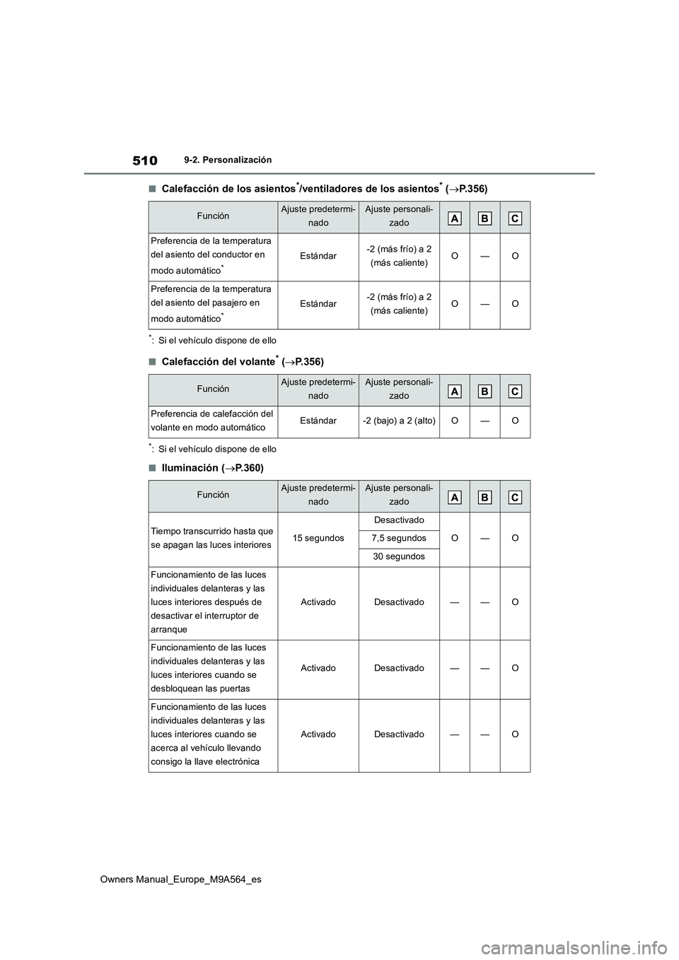 TOYOTA MIRAI 2023  Manual del propietario (in Spanish) 510
Owners Manual_Europe_M9A564_es
9-2. Personalización
■Calefacción de los asientos*/ventiladores de los asientos* (P.356)
*: Si el vehículo dispone de ello
■Calefacción del volante* (P