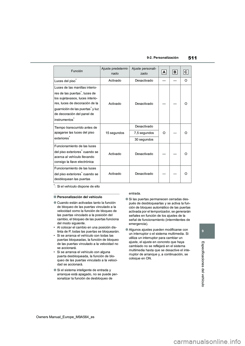 TOYOTA MIRAI 2023  Manual del propietario (in Spanish) 511
9
Owners Manual_Europe_M9A564_es
9-2. Personalización
Especificaciones del vehículo
*: Si el vehículo dispone de ello
■Personalización del vehículo
●Cuando están activadas tanto la funci