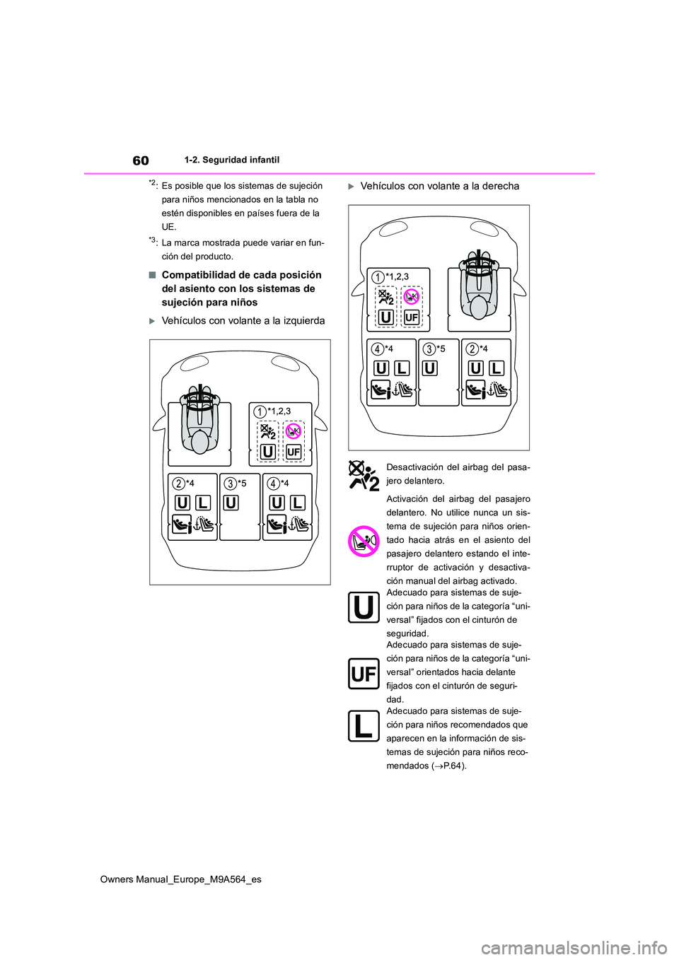 TOYOTA MIRAI 2023  Manual del propietario (in Spanish) 60
Owners Manual_Europe_M9A564_es
1-2. Seguridad infantil
*2: Es posible que los sistemas de sujeción  
para niños mencionados en la tabla no 
estén disponibles en países fuera de la 
UE.
*3: La m