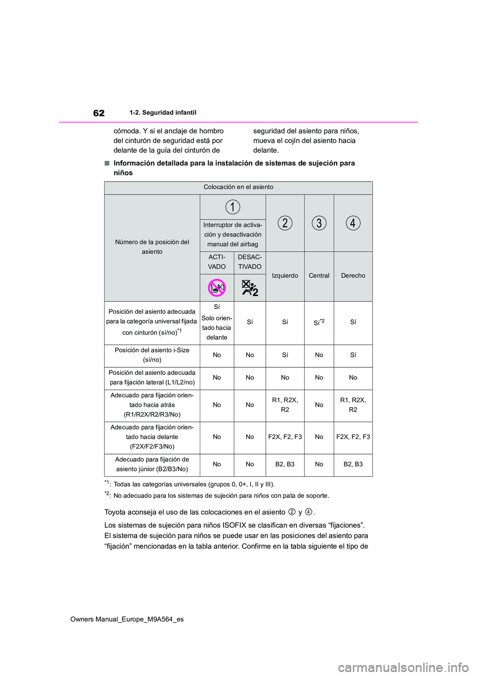 TOYOTA MIRAI 2023 Manual del propietario (in Spanish) 62
Owners Manual_Europe_M9A564_es
1-2. Seguridad infantil
cómoda. Y si el anclaje de hombro
del cinturón de seguridad está por
delante de la guía del cinturón de
seguridad del asiento para n TOYOTA MIRAI 2023 Manual del propietario (in Spanish) 62
Owners Manual_Europe_M9A564_es
1-2. Seguridad infantil
cómoda. Y si el anclaje de hombro
del cinturón de seguridad está por
delante de la guía del cinturón de
seguridad del asiento para n