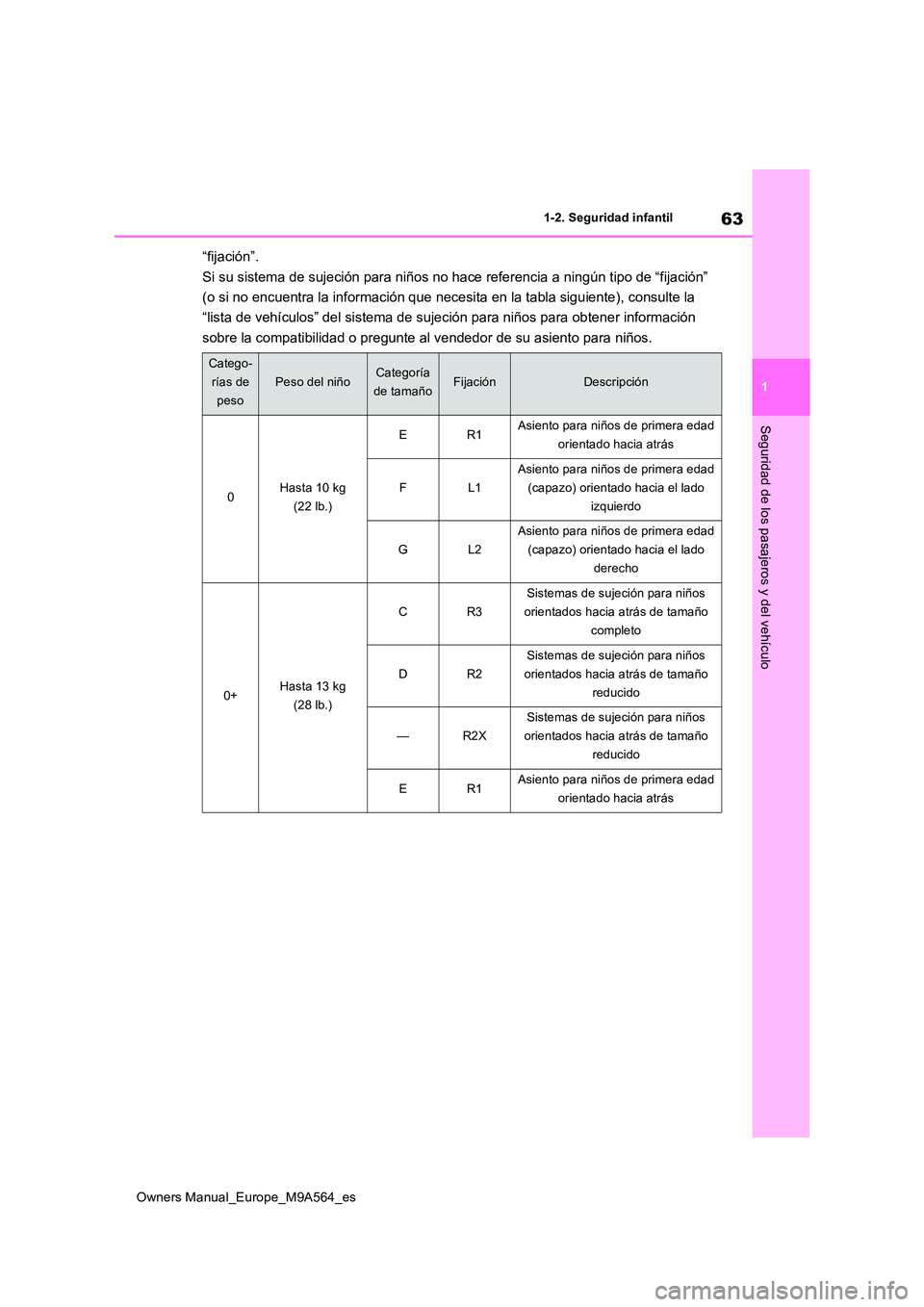 TOYOTA MIRAI 2023  Manual del propietario (in Spanish) 63
1
Owners Manual_Europe_M9A564_es
1-2. Seguridad infantil
Seguridad de los pasajeros y del vehículo
“fijación”. 
Si su sistema de sujeción para niños no hace referencia a ningú n tipo de 