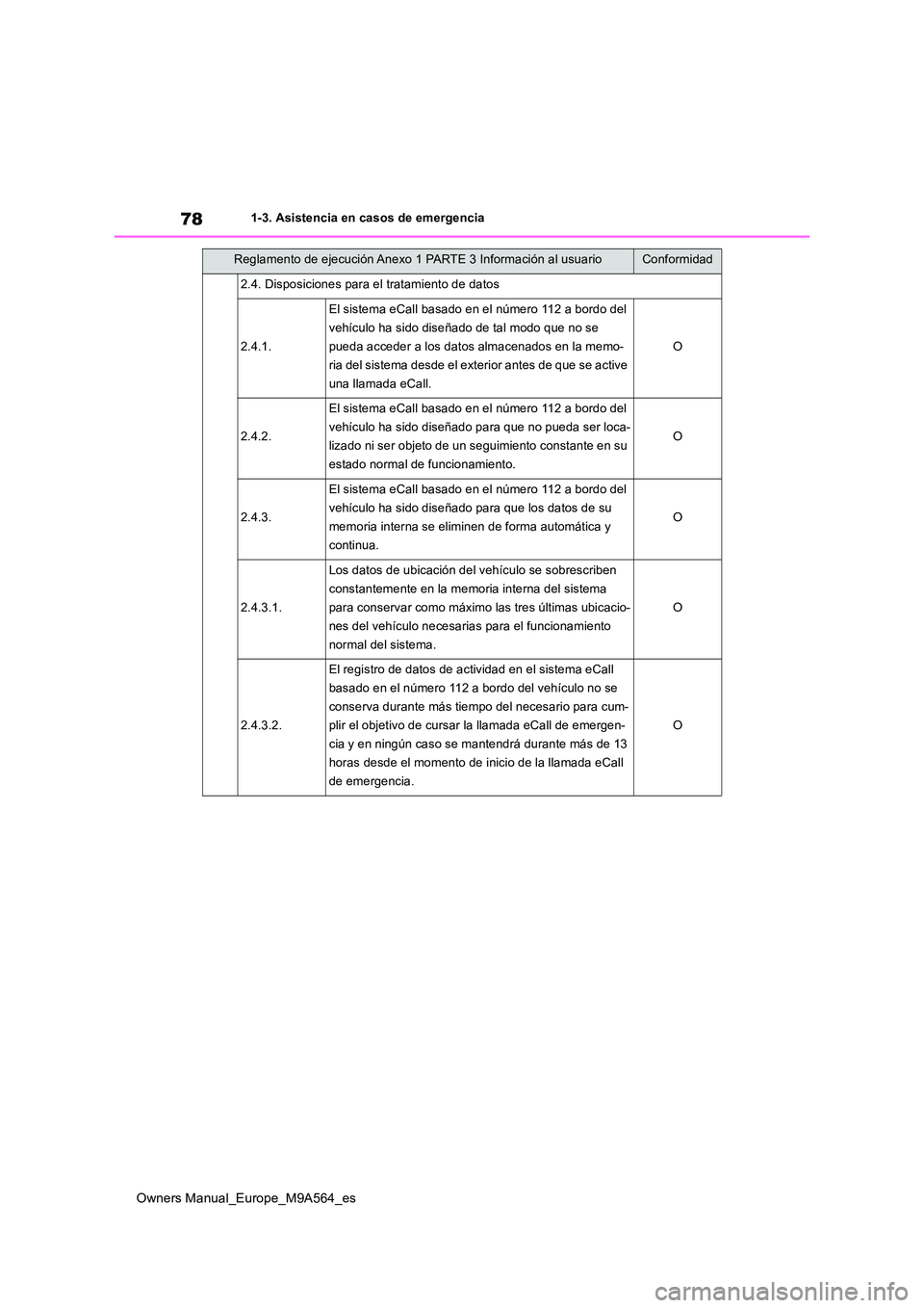 TOYOTA MIRAI 2023  Manual del propietario (in Spanish) 78
Owners Manual_Europe_M9A564_es
1-3. Asistencia en casos de emergencia
2.4. Disposiciones para el tratamiento de datos
2.4.1.
El sistema eCall basado en el número 112 a bordo del  
vehículo ha sid