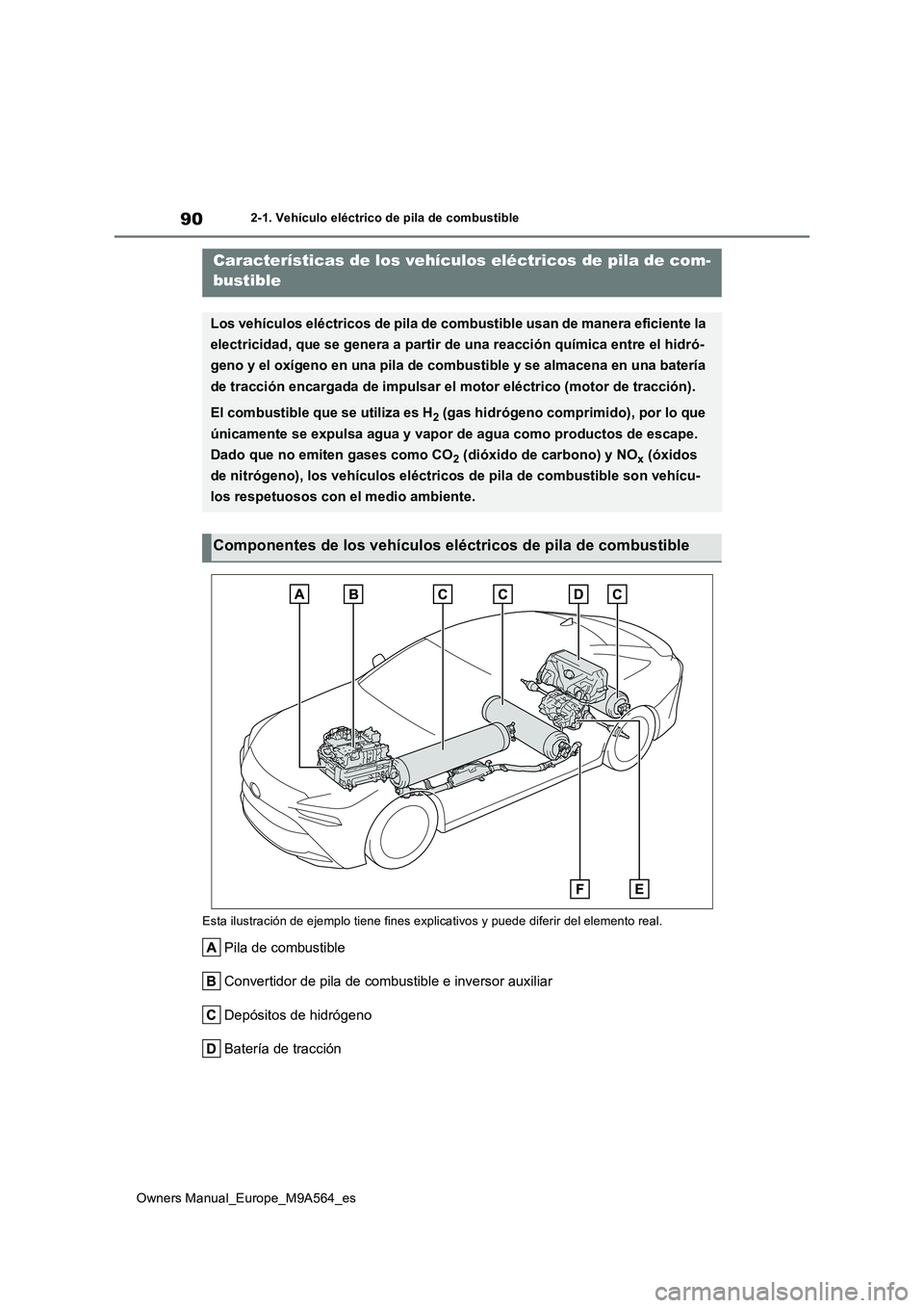 TOYOTA MIRAI 2023  Manual del propietario (in Spanish) 90
Owners Manual_Europe_M9A564_es
2-1. Vehículo eléctrico de pila de combustible
2-1.Vehícu lo eléctrico de  pila d e combustible
Esta ilustración de ejemplo tiene fines explicativos y puede dife