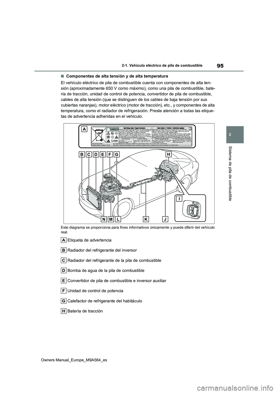 TOYOTA MIRAI 2023  Manual del propietario (in Spanish) 95
2
Owners Manual_Europe_M9A564_es
2-1. Vehículo eléctrico de pila de combustible
Sistema de pila de combustible
■Componentes de alta tensión y de alta temperatura 
El vehículo eléctrico de pi