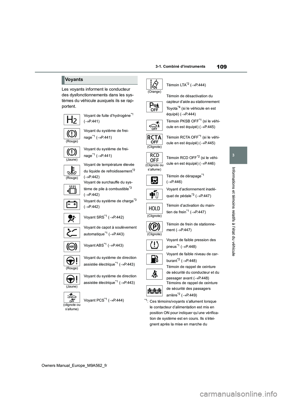 TOYOTA MIRAI 2023  Manuel du propriétaire (in French) 109
3
Owners Manual_Europe_M9A562_fr
3-1. Combiné d’instruments
Informations et témoins relatifs à l’état du véhicule
Les voyants informent le conducteur  
des dysfonctionnements dans les sys