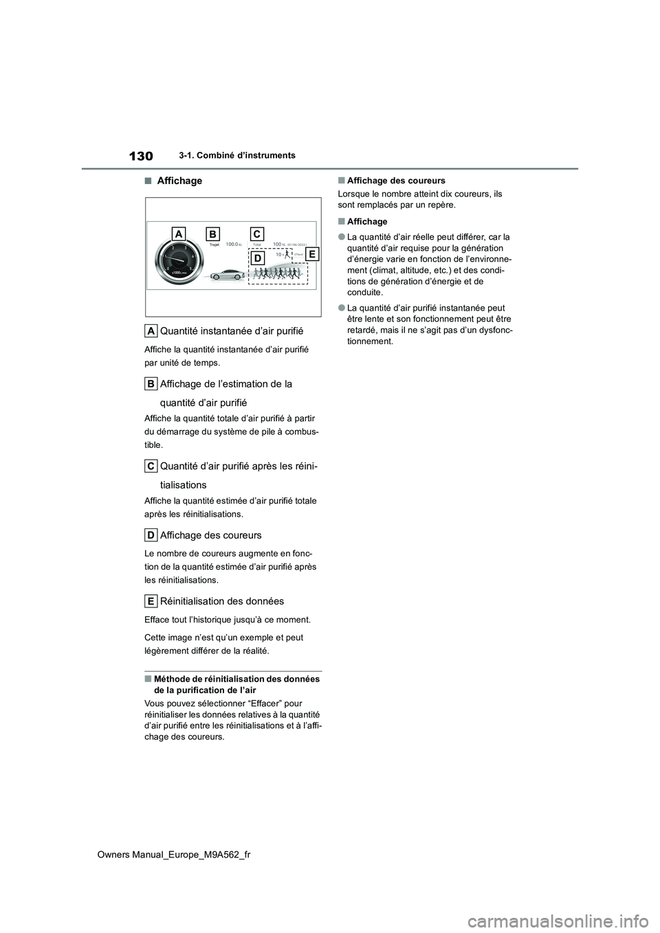 TOYOTA MIRAI 2023  Manuel du propriétaire (in French) 130
Owners Manual_Europe_M9A562_fr
3-1. Combiné d’instruments
■Affichage 
Quantité instantanée d’air purifié
Affiche la quantité instantanée d’air purifié  
par unité de temps.
Afficha