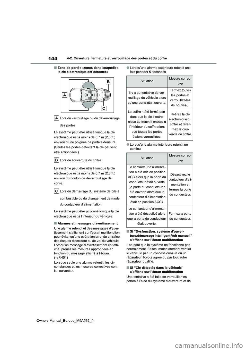 TOYOTA MIRAI 2023  Manuel du propriétaire (in French) 144
Owners Manual_Europe_M9A562_fr
4-2. Ouverture, fermeture et verrouillage des portes et du coffre
■Zone de portée (zones dans lesquelles  la clé électronique est détectée) 
Lors du verrouill