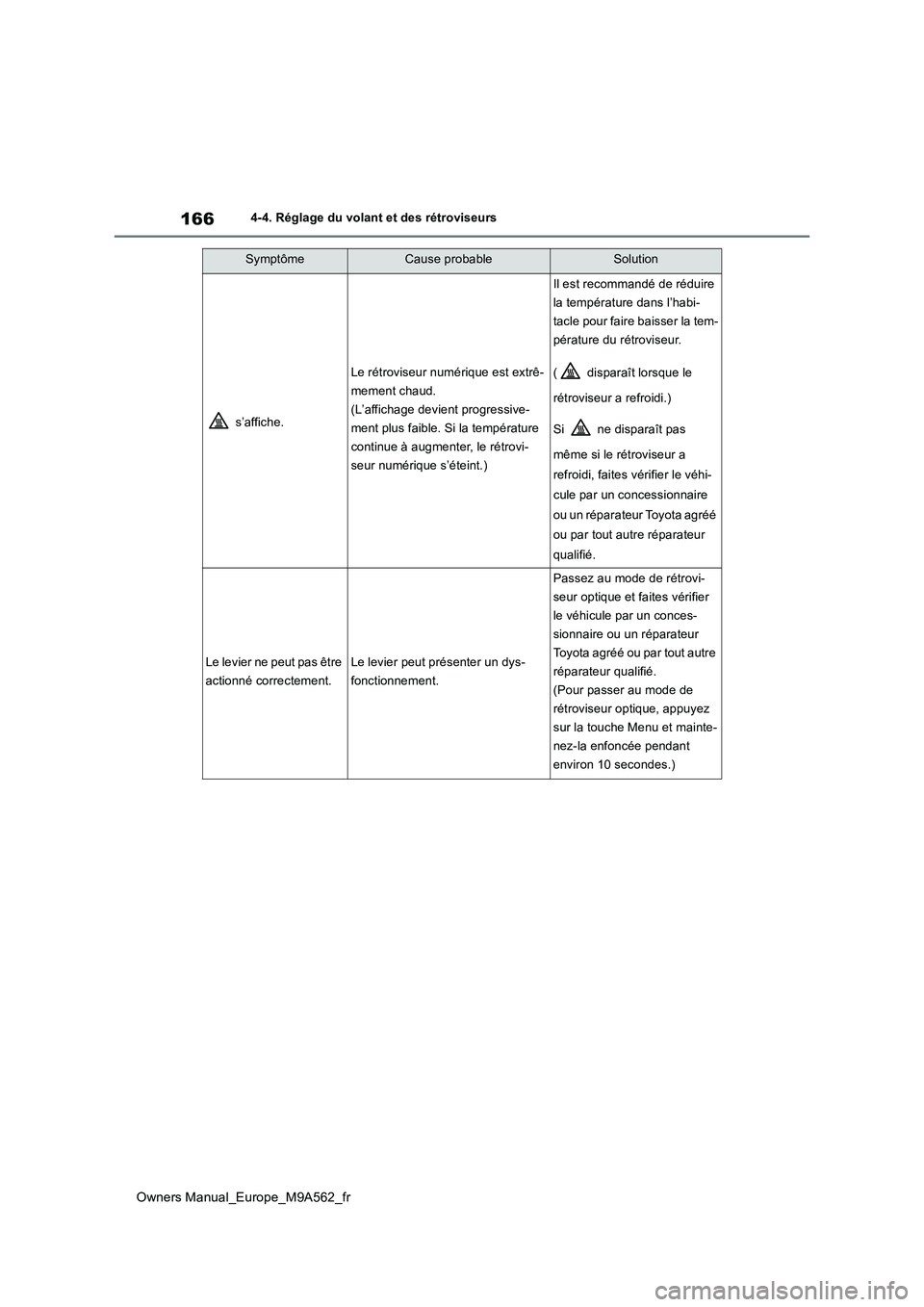 TOYOTA MIRAI 2023  Manuel du propriétaire (in French) 166
Owners Manual_Europe_M9A562_fr
4-4. Réglage du volant et des rétroviseurs
 s’affiche.
Le rétroviseur numérique est extrê- 
mement chaud.
(L’affichage devient progressive-
ment plus faible